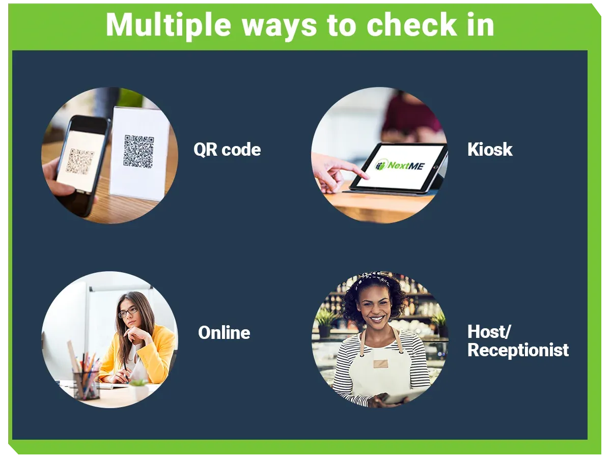 Infographic showing four ways to check in to a NextMe waitlist: QR code, kiosk, online, and host or receptionist