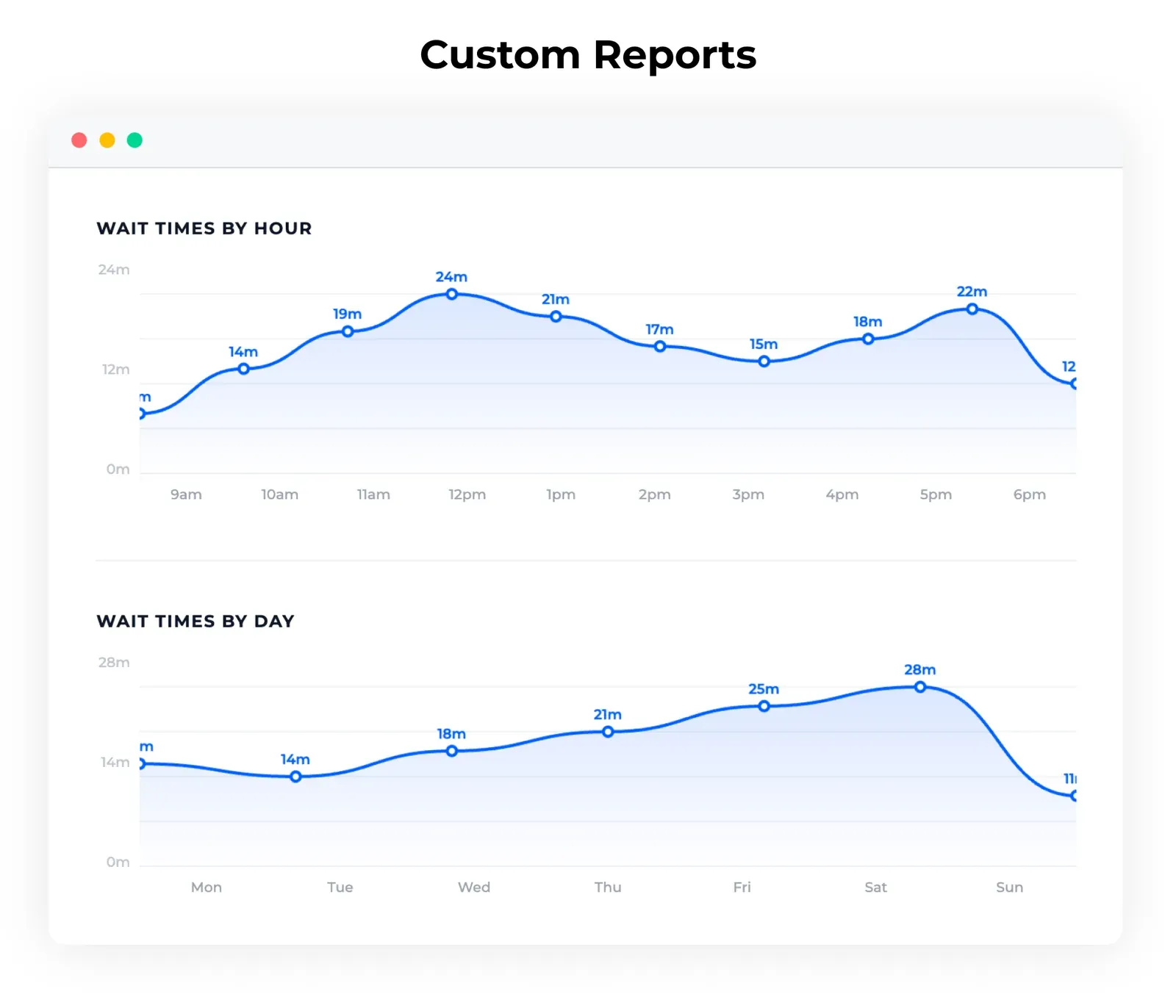 NextMe custom reports with waitlist trends time series