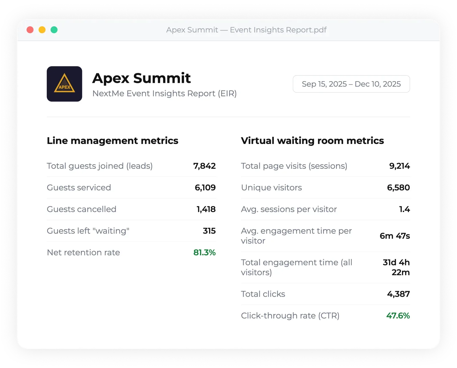 NextMe Event Insights Report example