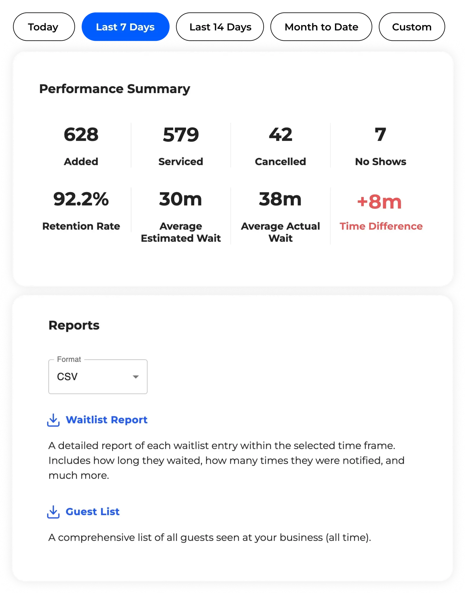 NextMe waitlist analytics dashboard interface
