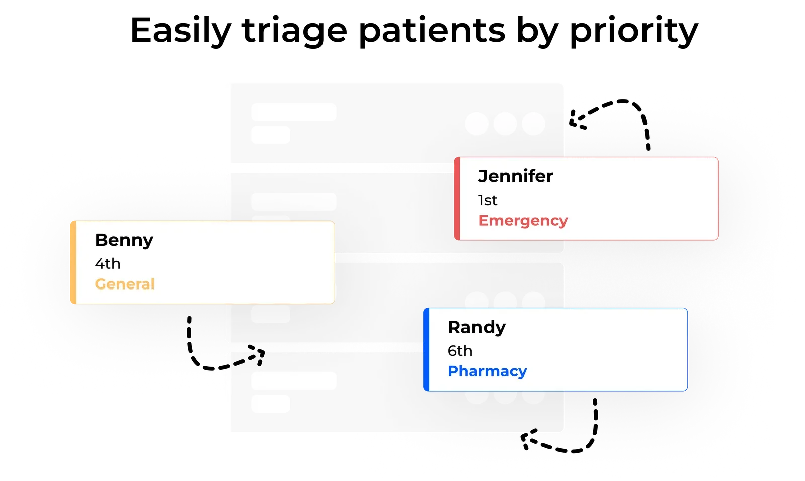 NextMe waitlist app veterinary and healthcare patient triaging by priority