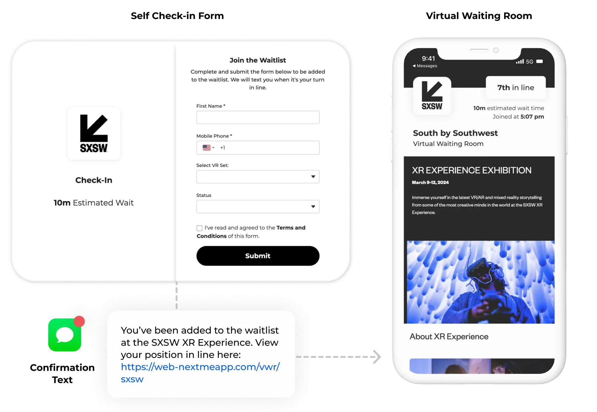The SXSW XR Experience guest flow: the Join the Waitlist form, the confirmation text, and the South by Southwest virtual waiting room